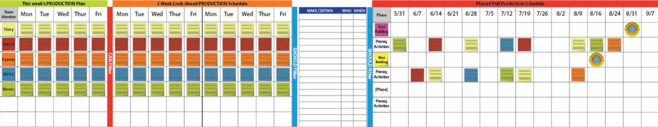 Lean Construction - Story Construction